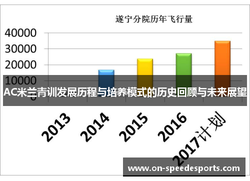 AC米兰青训发展历程与培养模式的历史回顾与未来展望