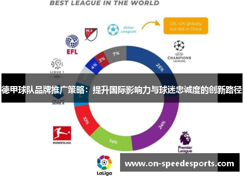 德甲球队品牌推广策略：提升国际影响力与球迷忠诚度的创新路径