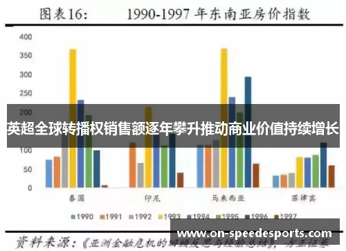 英超全球转播权销售额逐年攀升推动商业价值持续增长