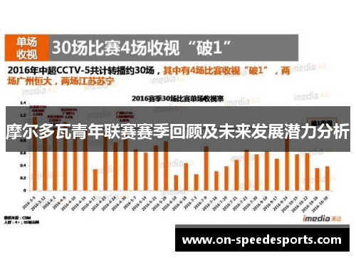 摩尔多瓦青年联赛赛季回顾及未来发展潜力分析