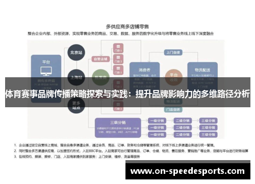 体育赛事品牌传播策略探索与实践：提升品牌影响力的多维路径分析