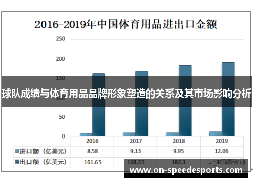 球队成绩与体育用品品牌形象塑造的关系及其市场影响分析