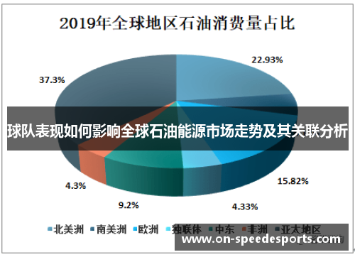 球队表现如何影响全球石油能源市场走势及其关联分析