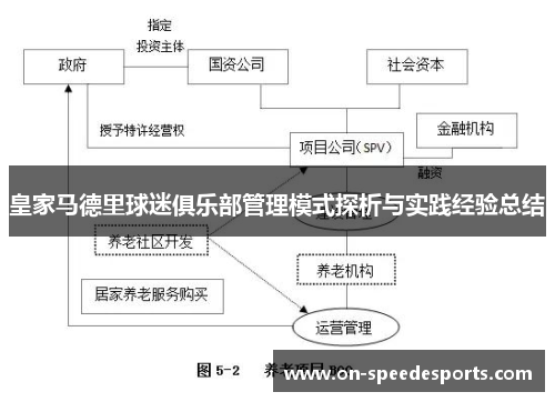 皇家马德里球迷俱乐部管理模式探析与实践经验总结