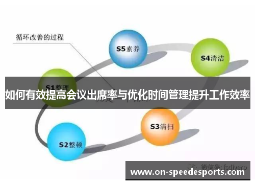 如何有效提高会议出席率与优化时间管理提升工作效率
