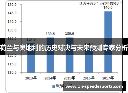 荷兰与奥地利的历史对决与未来预测专家分析