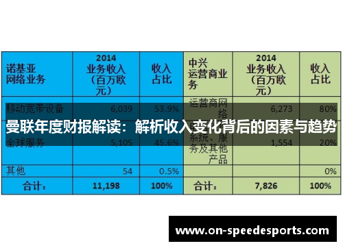 曼联年度财报解读:解析收入变化背后的因素与趋势