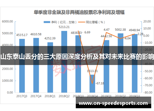 山东泰山丢分的三大原因深度分析及其对未来比赛的影响