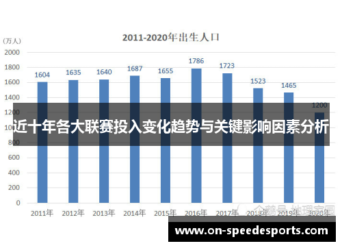 近十年各大联赛投入变化趋势与关键影响因素分析