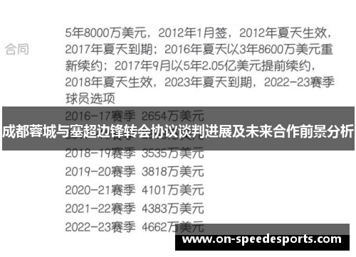成都蓉城与塞超边锋转会协议谈判进展及未来合作前景分析