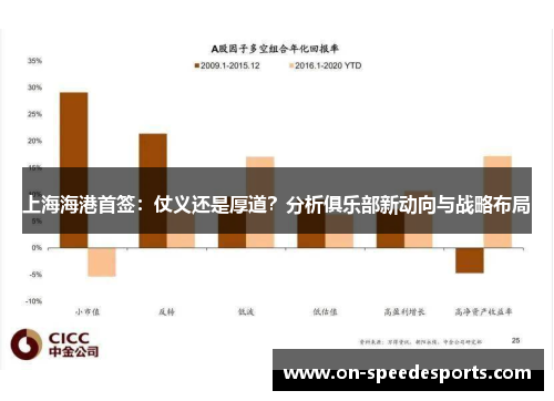 上海海港首签:仗义还是厚道?分析俱乐部新动向与战略布局