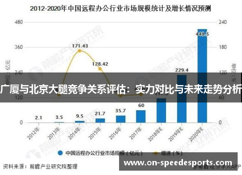 广厦与北京大腿竞争关系评估:实力对比与未来走势分析
