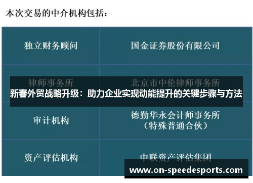 新春外贸战略升级:助力企业实现动能提升的关键步骤与方法