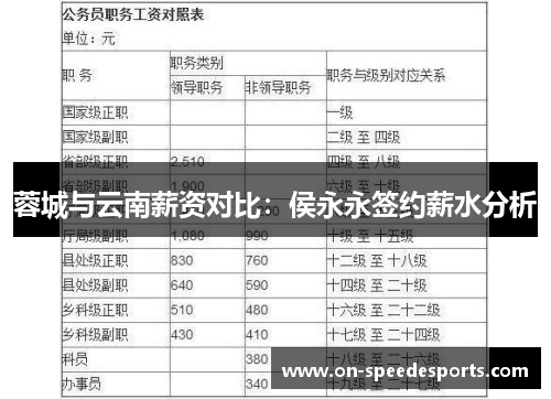 蓉城与云南薪资对比:侯永永签约薪水分析
