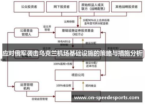 应对俄军袭击乌克兰机场基础设施的策略与措施分析