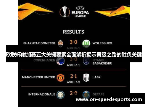 欧联杯附加赛五大关键要素全面解析揭示晋级之路的胜负关键