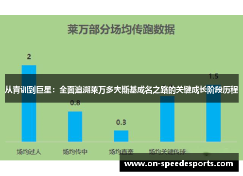 从青训到巨星:全面追溯莱万多夫斯基成名之路的关键成长阶段历程 从青训到巨星:全面追溯莱万多夫斯基成名之路的关键成长阶段历程