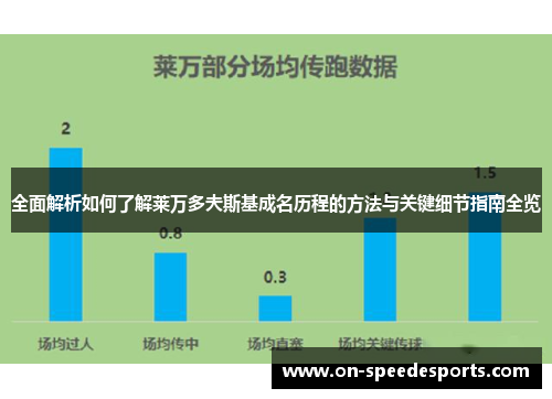 全面解析如何了解莱万多夫斯基成名历程的方法与关键细节指南全览 全面解析如何了解莱万多夫斯基成名历程的方法与关键细节指南全览