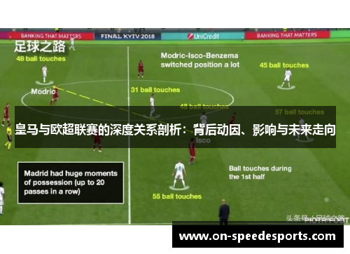 皇马与欧超联赛的深度关系剖析:背后动因、影响与未来走向 皇马与欧超联赛的深度关系剖析:背后动因、影响与未来走向