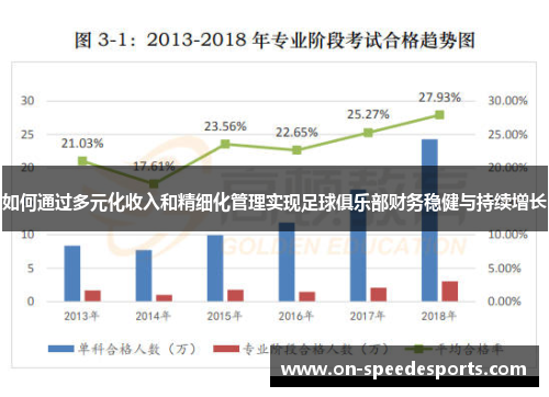如何通过多元化收入和精细化管理实现足球俱乐部财务稳健与持续增长